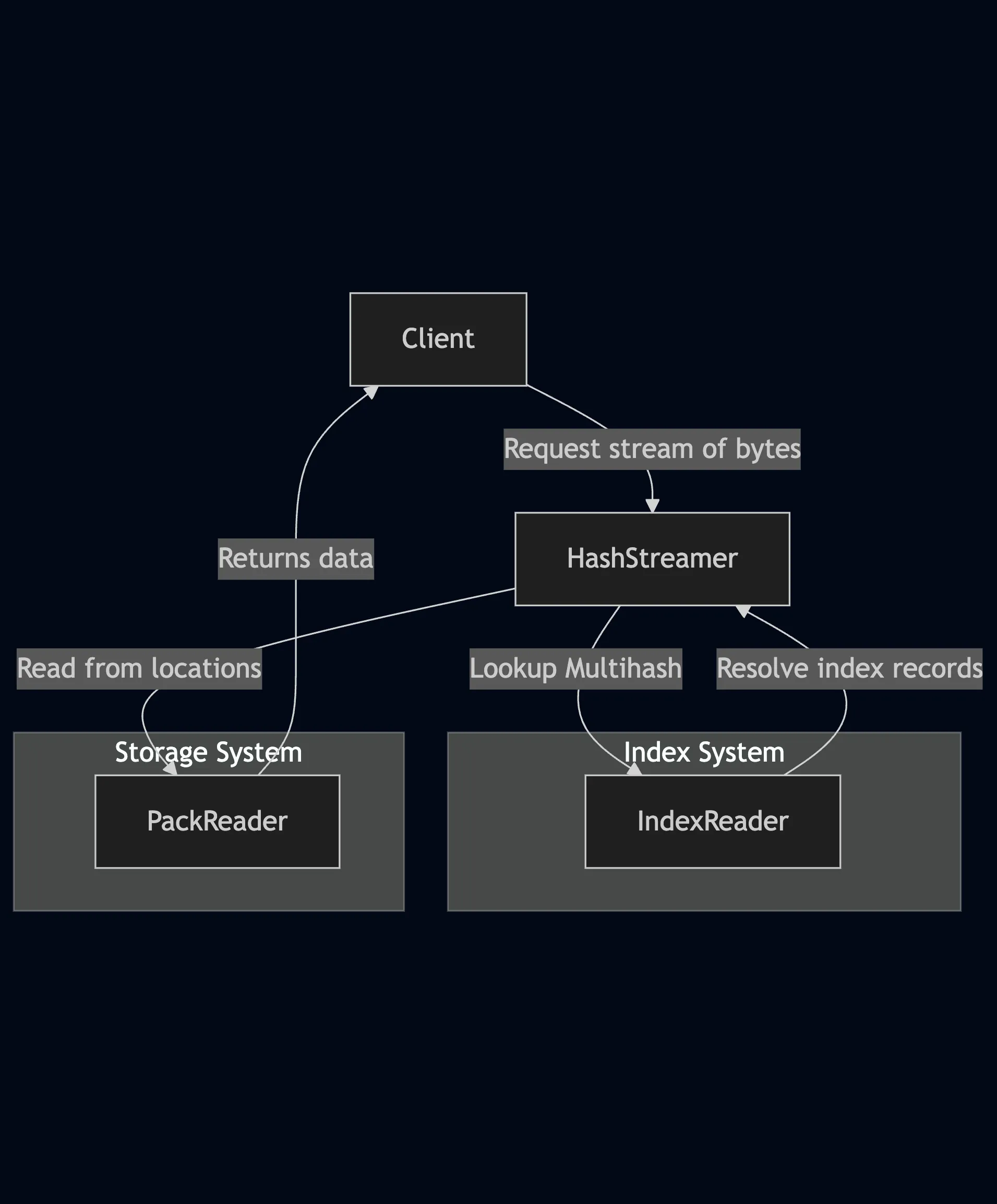 index-diagram