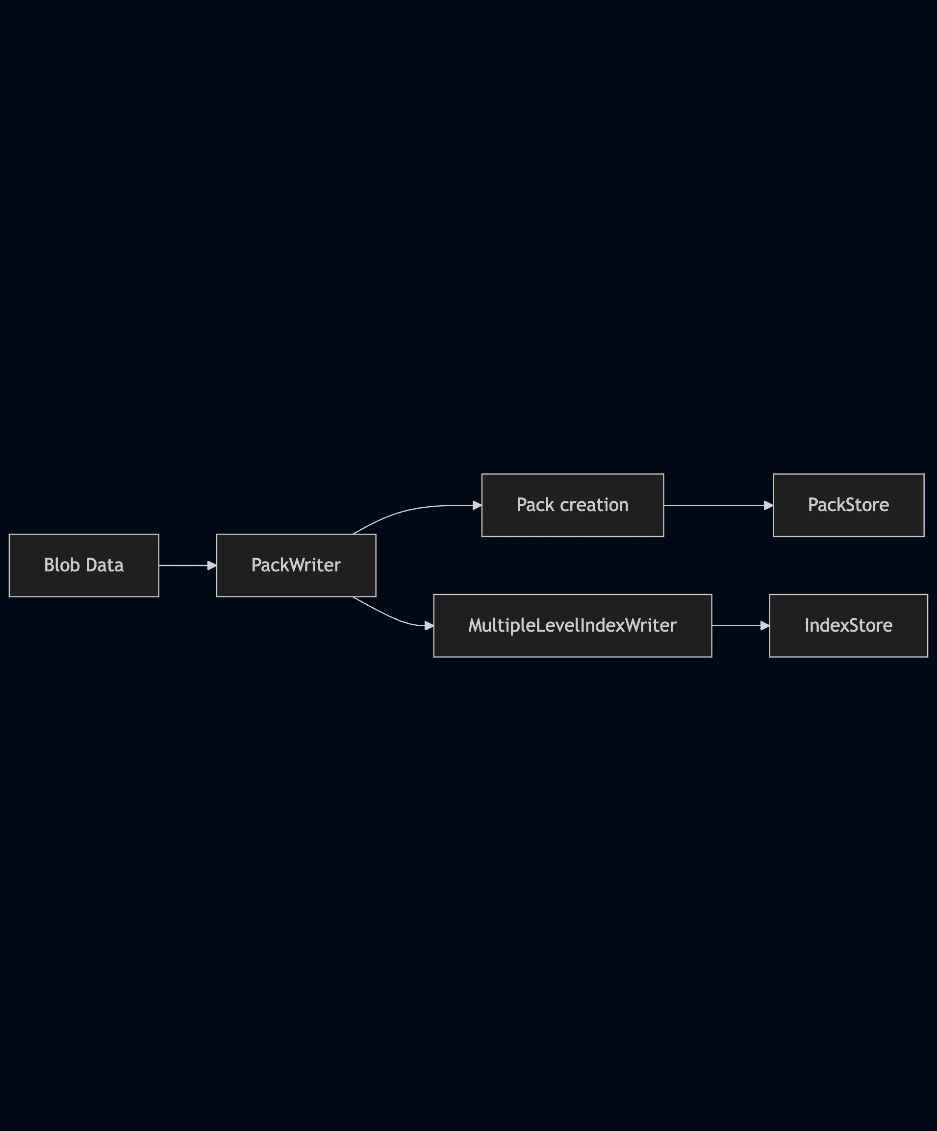 usage-diagram