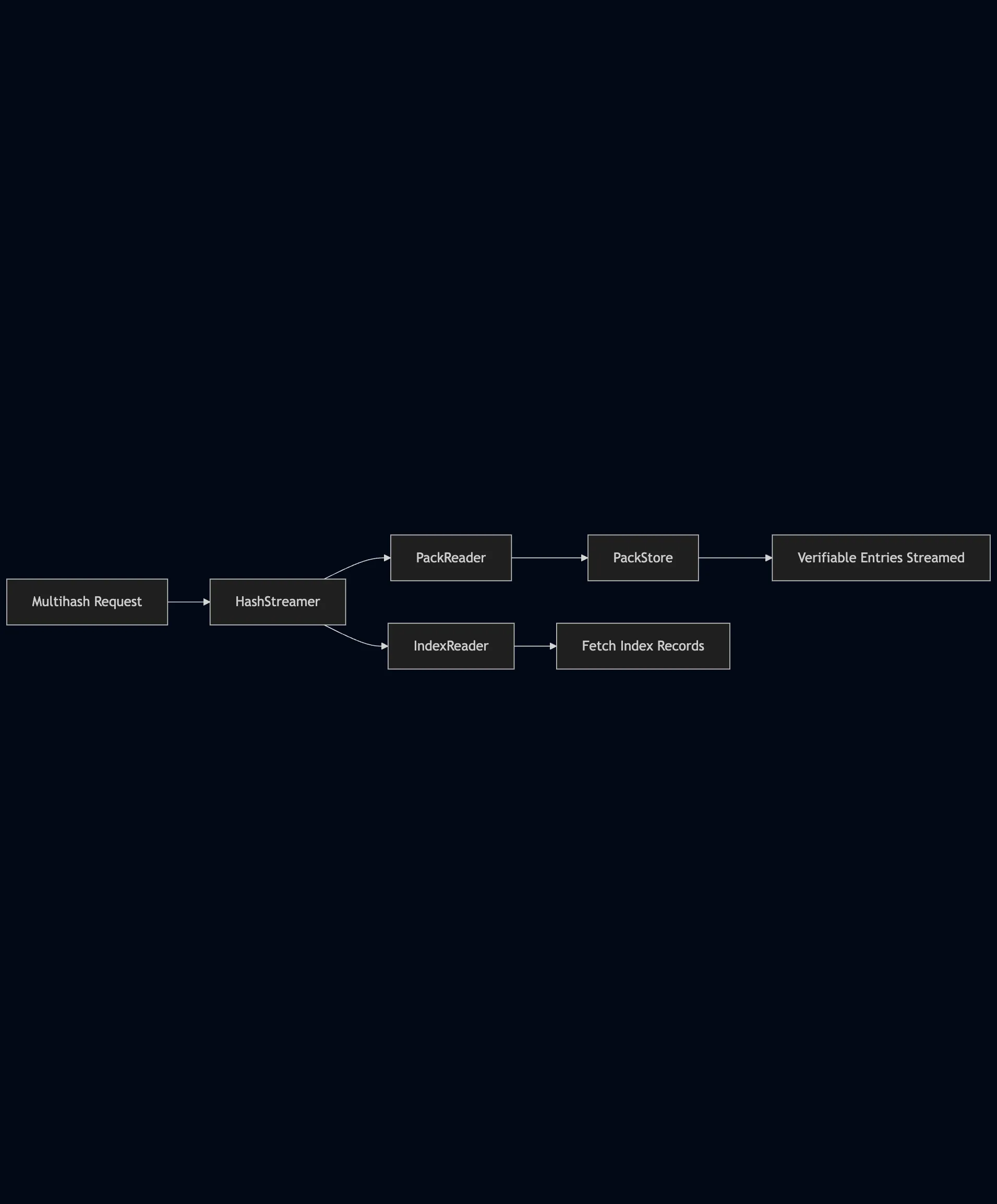 usage-diagram