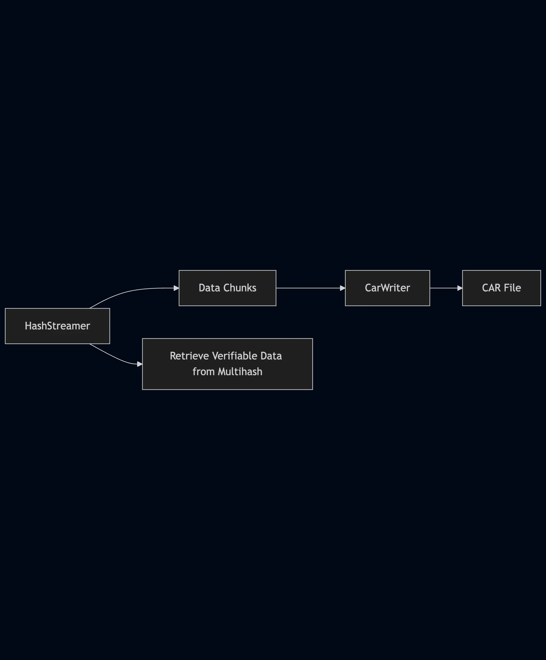usage-diagram